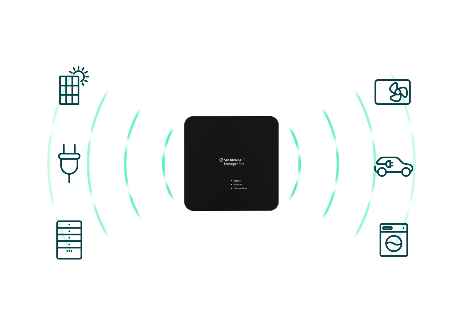 SOLARWATT Manager flex energiemanagement